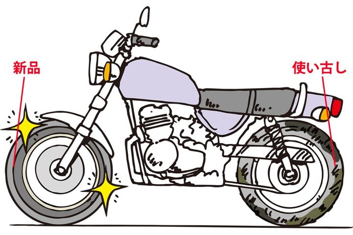 総合的な性能は古い方に引っ張られる