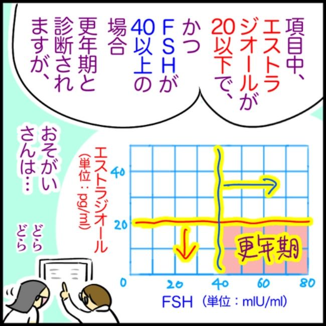 われ更年期／へそ