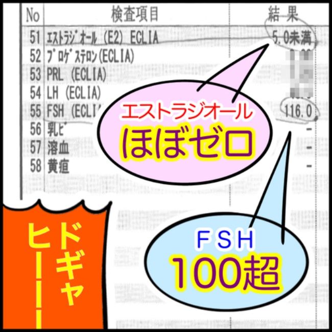 われ更年期／へそ