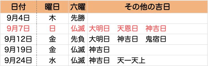 【2025 9月】一粒万倍日はいつ？ 吉日カレンダーと開運日にすべきこと・新調すべきこと