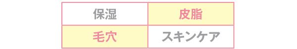皮脂 毛穴