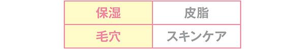 保湿 毛穴