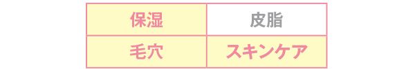 保湿 毛穴 スキンケア