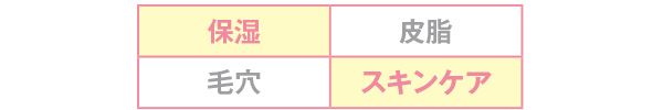 保湿 スキンケア