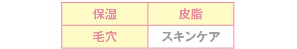 保湿 皮脂 毛穴