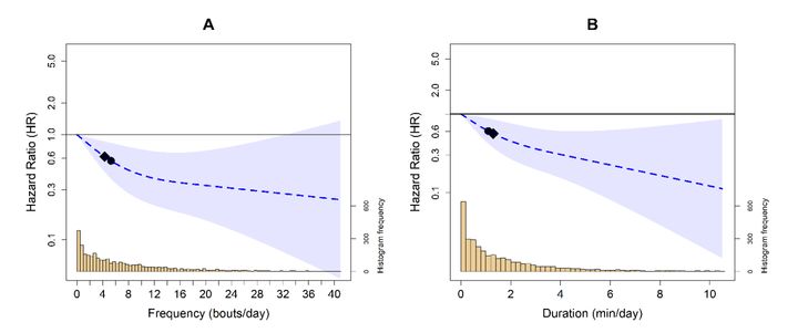 1日たった1分で寿命が変わる