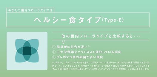 腸内フローラ検査