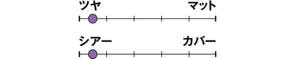ツヤ マット／シアー カバー