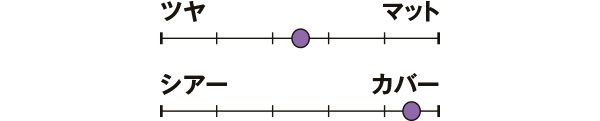 ツヤ マット／シアー カバー