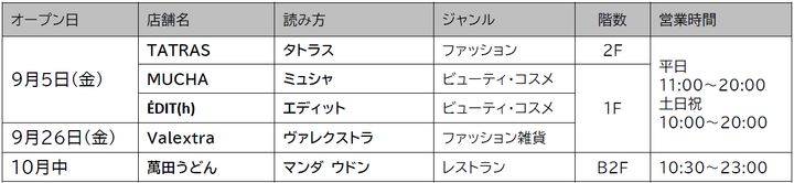 ワンビル新店舗・営業時間表