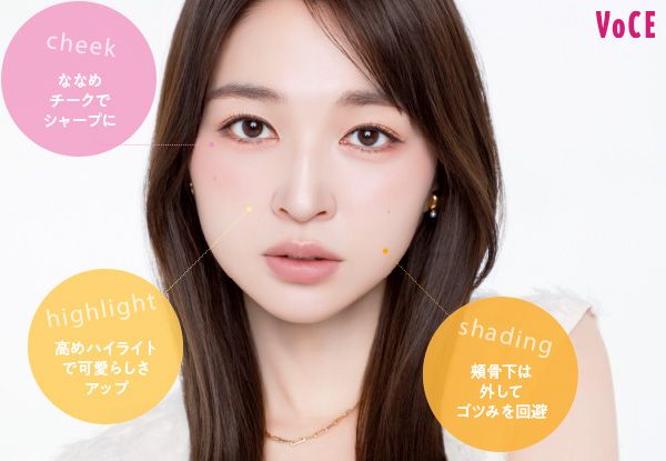 【cheek】ななめチークでシャープに 【highlight】高めハイライトで可愛らしさアップ 【shading】頬骨下は外してゴツみを回避／上西星来さん