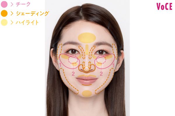 それぞれの塗り場所／チーク、シェーディング、ハイライト