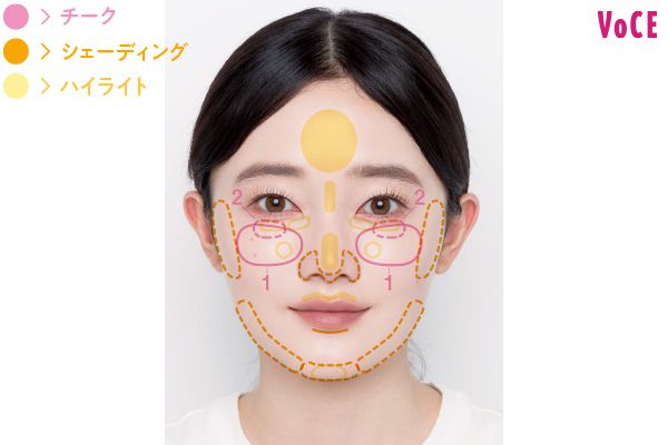それぞれの塗り場所／チーク、シェーディング、ハイライト