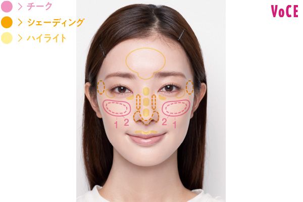 それぞれの塗り場所／チーク、シェーディング、ハイライト