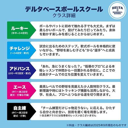 【福岡県福岡市】福岡空港近くに全天候型野球練習場がオープン。送迎バスつき野球スクールも開校！