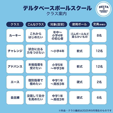 【福岡県福岡市】福岡空港近くに全天候型野球練習場がオープン。送迎バスつき野球スクールも開校！