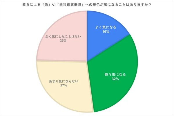 歯の着色を気にせず楽しめる！「ホワイティースカレー」が発売開始
