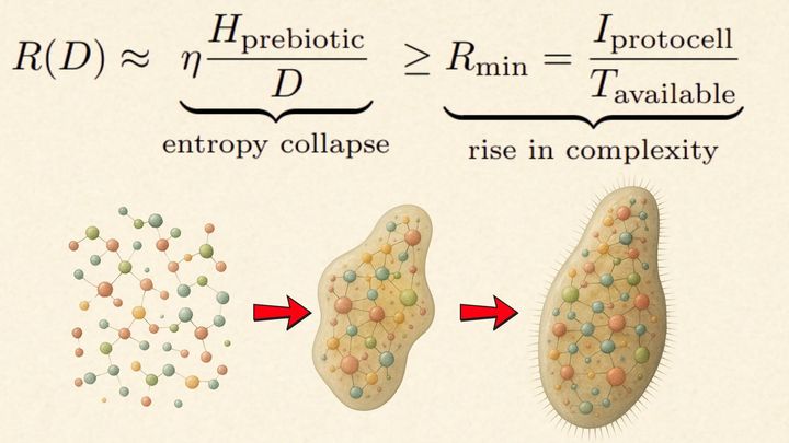 「数学的に地球で生命誕生は困難」：生命の起源に情報理論からの一撃