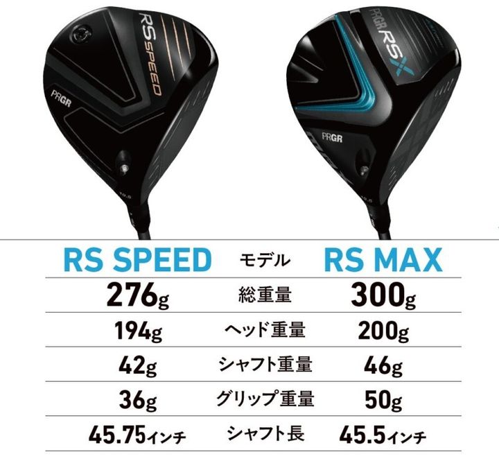 クラブを軽くすればヘッドスピードはすぐ上がる！ゴルフライターが“軽量化の効果”を解説