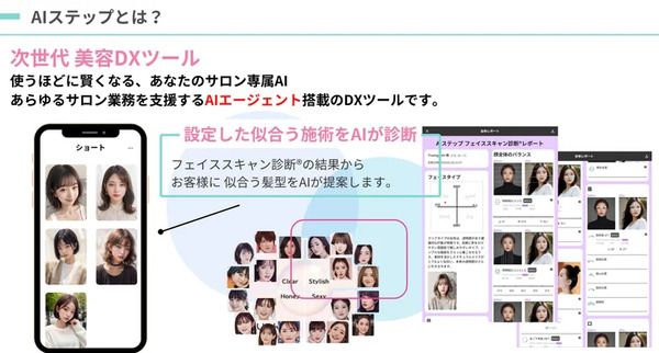 高齢者に似合う髪型をAIが提案！訪問美容にAIフェイススキャン診断システムを本格導入