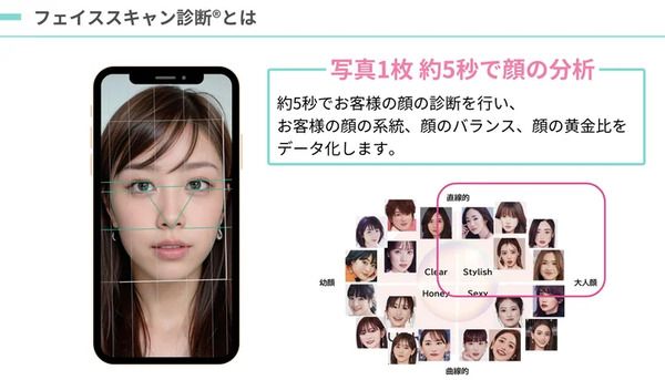 高齢者に似合う髪型をAIが提案！訪問美容にAIフェイススキャン診断システムを本格導入