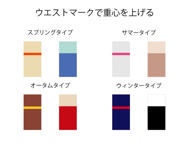 パーソナルカラーのタイプ別「ウエストマークの配色例」
