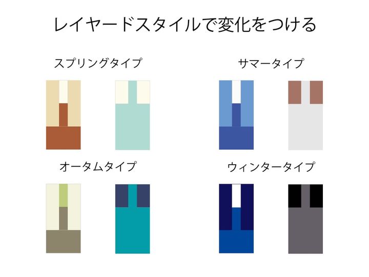 パーソナルカラーのタイプ別「レイヤードスタイルの配色例」