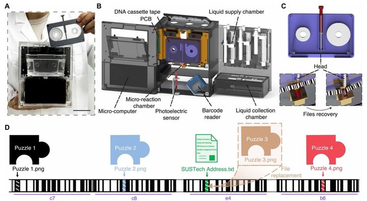 DNAカセットテープとその周辺機器