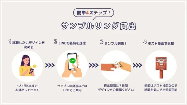 三雄工芸が鍛造リング専門サイトでサンプルリング貸出サービスを開始！最大6本を貸出