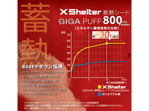 キャンプをやるならこれを買えば安心！編集部厳選の優秀すぎるギア5選