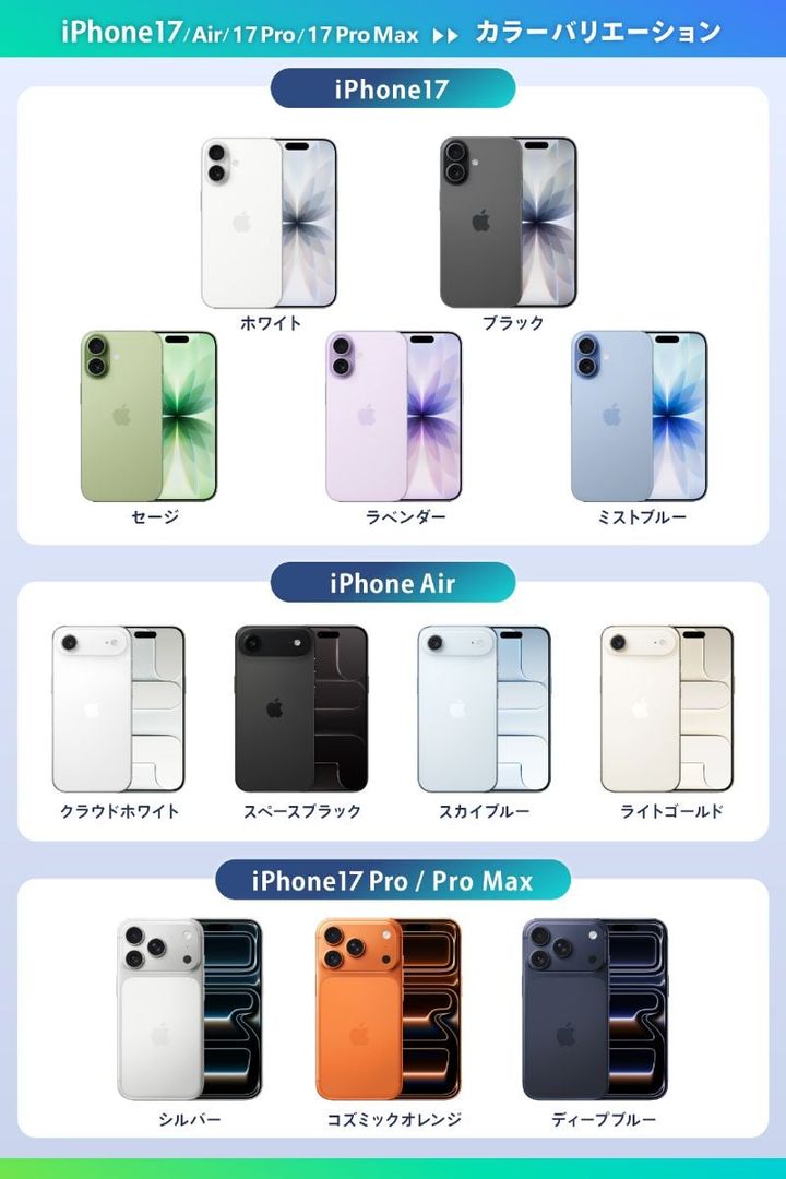 「iPhone 17」人気カラーはどれ？