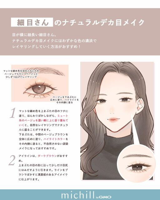 細目さんが垢抜けるナチュラルデカ目メイク