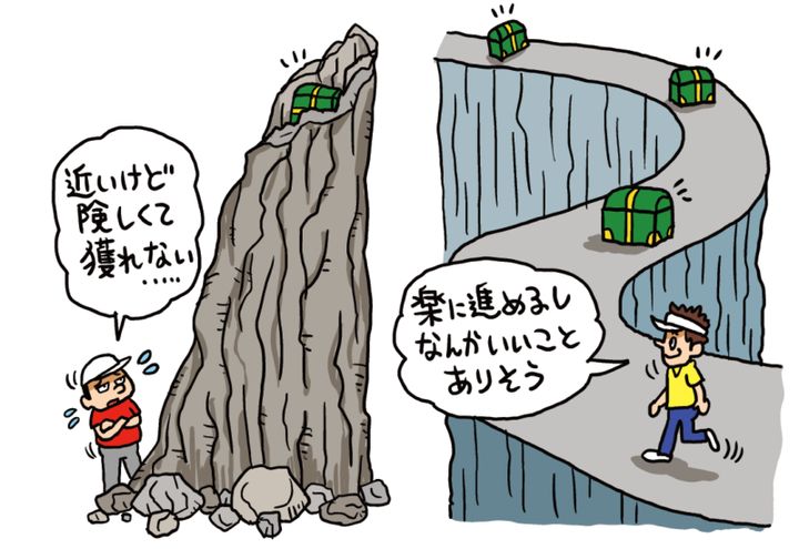 ダボの直後に焦ってない？ラウンド中にミスしたときの取り戻し方は…