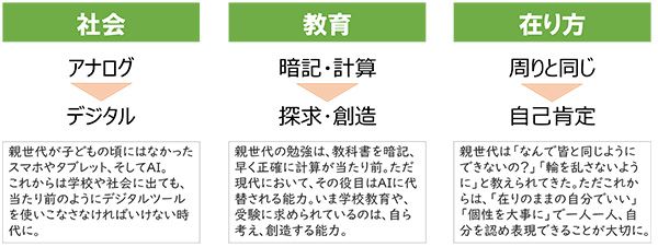 親子向けオンライン出版塾「キッズ出版アカデミー」始動。子どもの「好き」を形に！