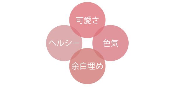 可愛さ ヘルシー 色気 余白埋め