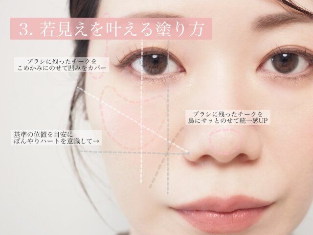 若見えを叶える塗り方 解説