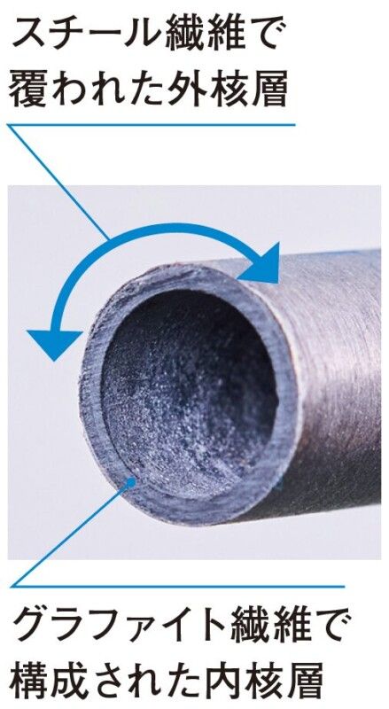 世界ランキング１位の女子プロが使用！新シャフトはどう変わった？