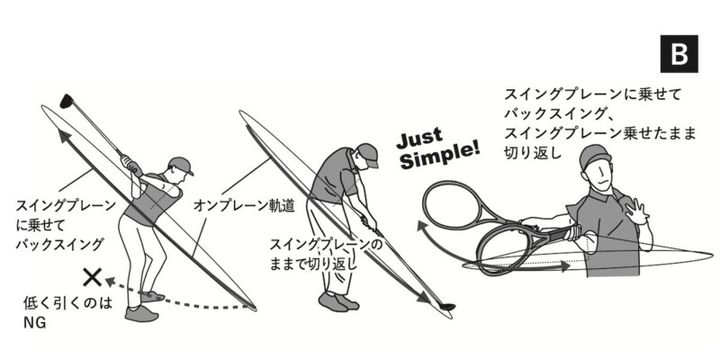 安定したスイングは「ヘッドを下げる」が正解！100切りを達成した打ち方は…