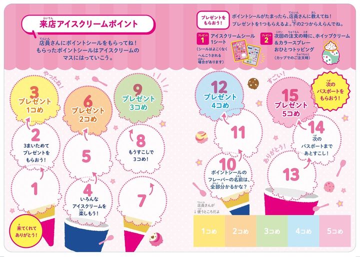 サーティワン パスポート02