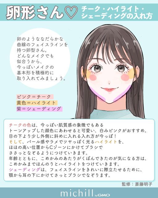 卵型さんのチーク・ハイライト・シェーディング