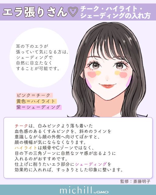 エラ張りさんのチーク・ハイライト・シェーディング
