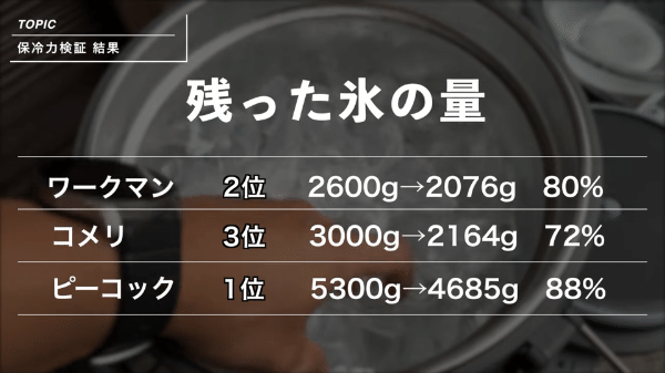 屋根付きなのにデザイン最高！キャンプチェアの最先端商品が優秀すぎる！
