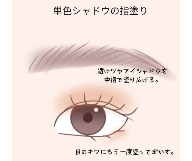 単色シャドウの指塗り 解説