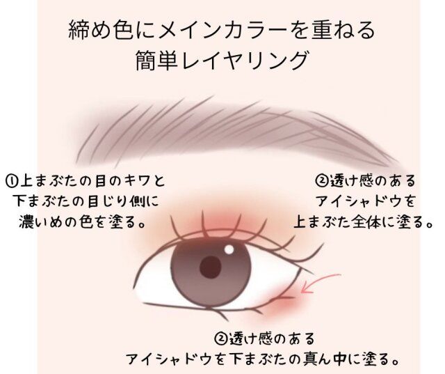 締め色にメインカラーを重ねる簡単レイヤリング 解説