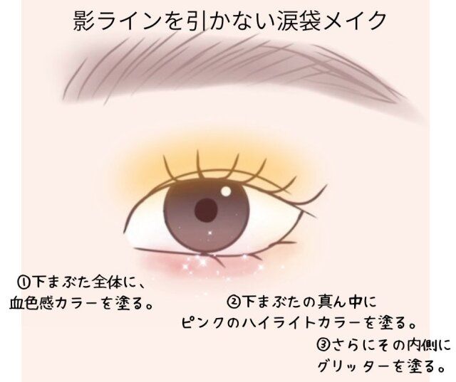 影ラインを引かない涙袋メイク 解説