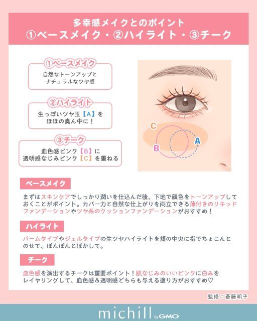 多幸感メイクのベースメイク・ハイライト・チークのポイント