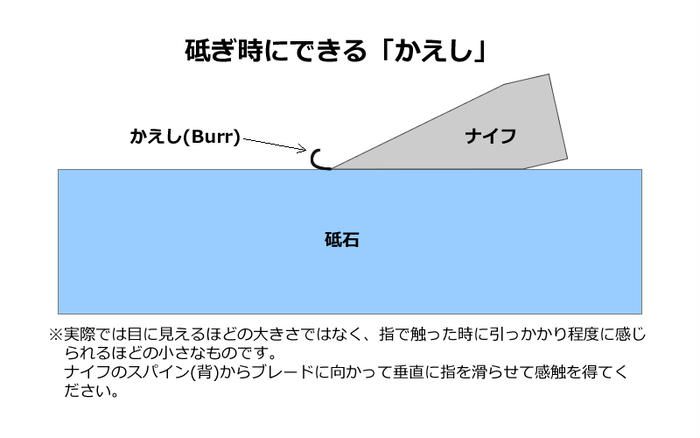 かえしができる様子を表したイラスト