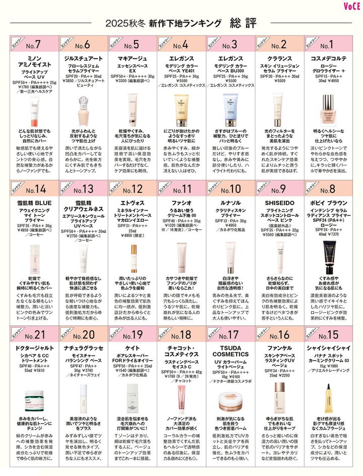 2025秋冬 新作下地ランキング 総評