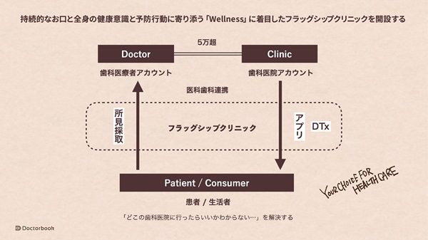 歯科医療の受診行動を底上げする「Nico Wellness 広尾デンタルクリニック」2026年開院