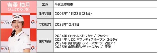 ゴルファーの吉澤柚月選手が、「山陽新聞レディースカップ」でプロ初優勝